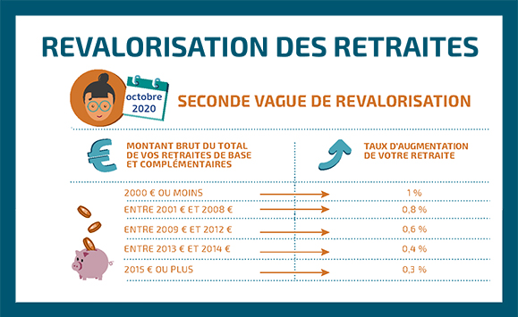 Augmentation Retraite Des Fonctionnaires 2024 - Image to u