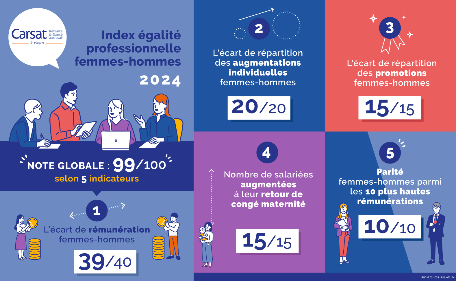 rh037infographie_egalite2024.jpg