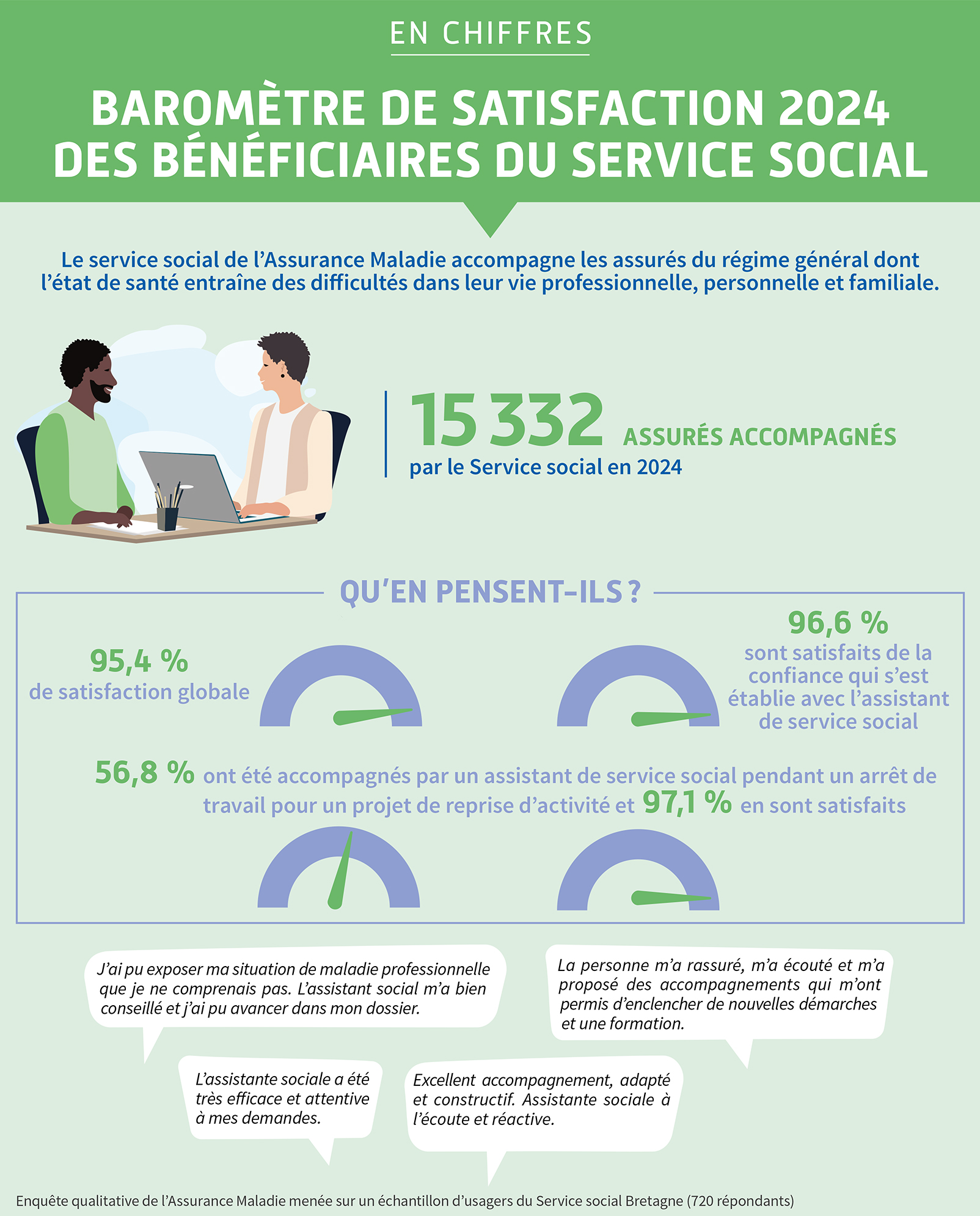 ss038infographie_barometre.jpg
