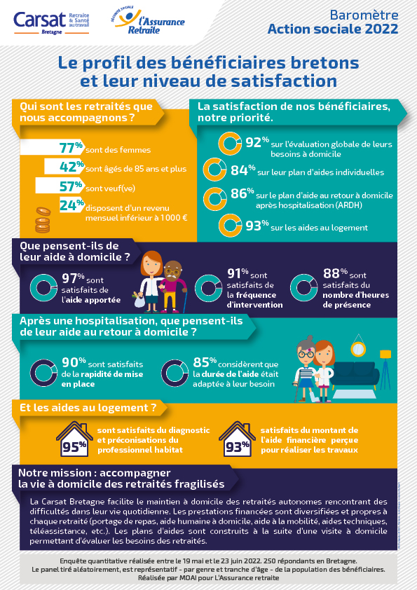as027infographie_barometre2021.jpg