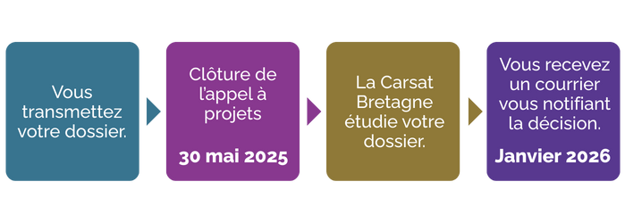 Calendrier-appel-a-projets-residence-autonomie-2025-carsat-bretagne.png