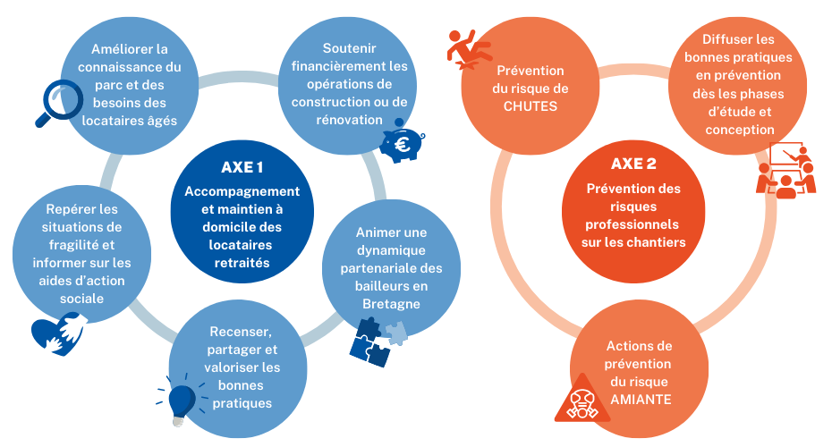 Infographie_Aro-Carsat.png