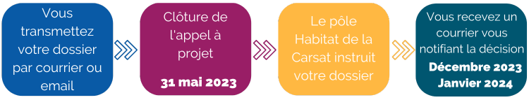 calendrier-appel-projets-residences-autonomie-2023-carsat-bretagne.png