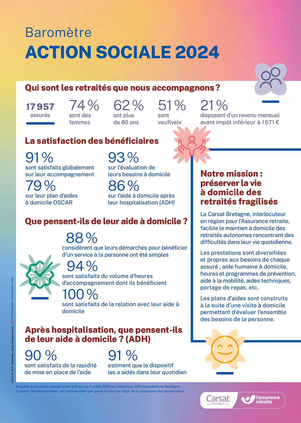 as027infographie_barometre2024.jpg