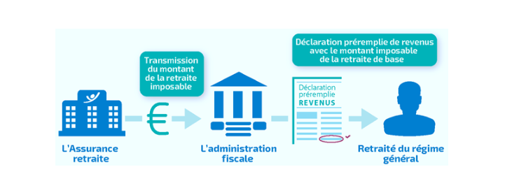 Infographie-declaration-revenus.png