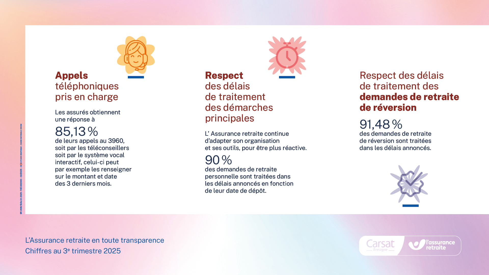 Résultats en image du 3eme trimestre 2025