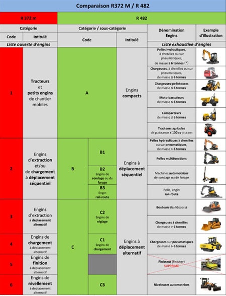 FichePreventionBTP2_CACES-2020_annexe2_450px.jpg (Microsoft Word - NO_Fiche...