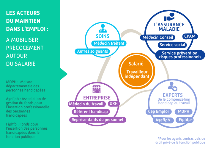 Page entreprise  maintien en emploi - service social.png