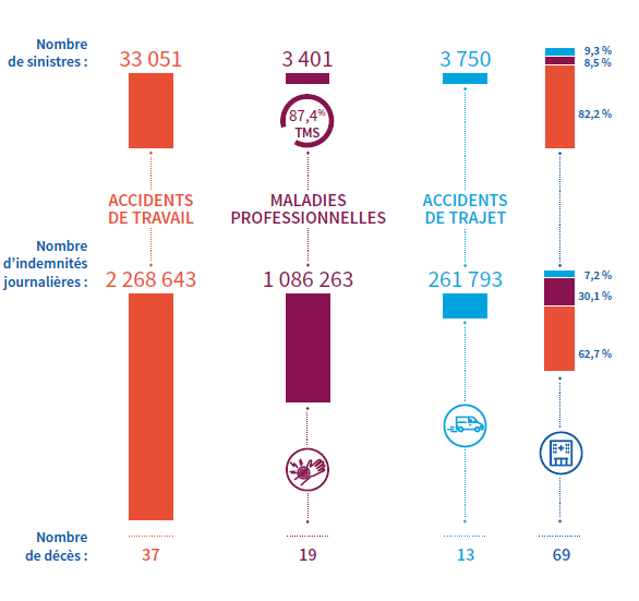 Stats2023_Visuel.png