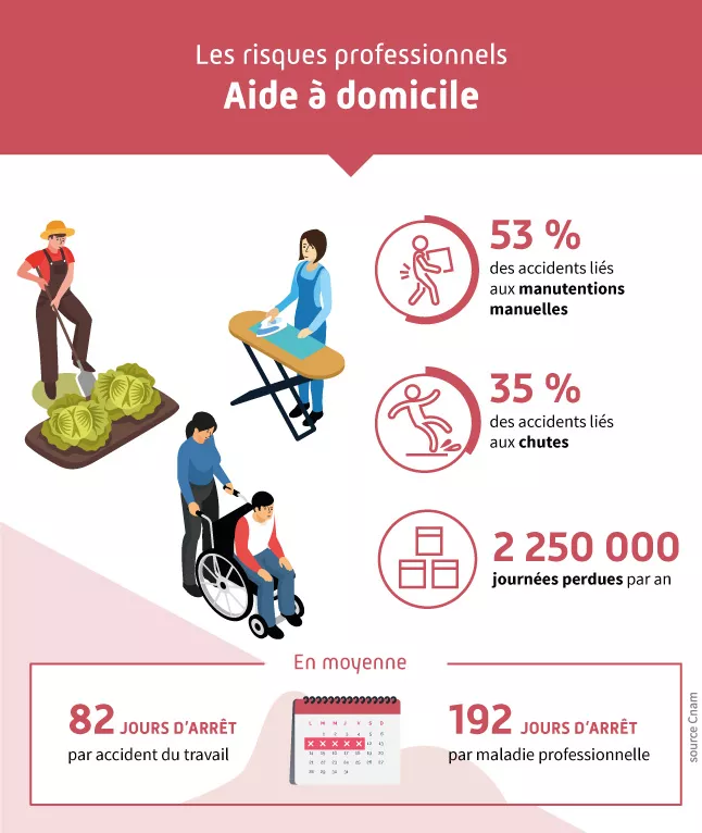 infographie-risques-professionnels-aide-a-domicile-assurance-maladie.webp