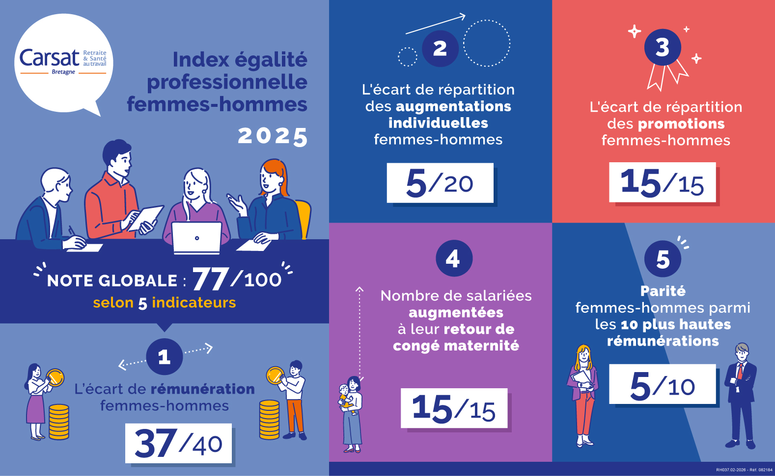 rh037infographie_egalite2025.jpg