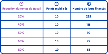 C2P_exemple_TempsPartiel.png