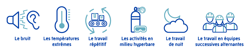 Cette image présente les 6 facteurs de risques à évaluer, dans le cadre du Compte Professionnel de Prévention : le bruit, les températures extrêmes, le travail répétitif, les activités en milieu hyperbare, le travail de nuit et le travail en équipes successives alternantes
